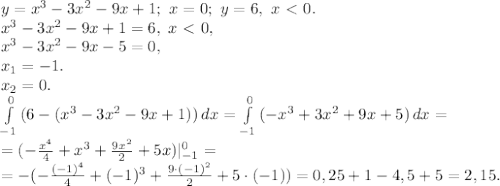 y= x^{3}-3x^{2}-9x+1; \ x=0; \ y=6, \ x\ \textless \ 0. \\ x^{3}-3x^{2}-9x+1=6, \ x\ \textless \ 0, \\ x^{3}-3x^{2}-9x-5=0, \\ x_1=-1. \\ x_2=0. \\ \int\limits_{-1}^0 {(6-(x^{3}-3x^{2}-9x+1))} \, dx = \int\limits_{-1}^0 {(-x^{3}+3x^{2}+9x+5)} \, dx = \\ =(-\frac{x^4}{4}+x^3+\frac{9x^2}{2}+5x)|_{-1}^0 =\\=-(-\frac{(-1)^4}{4}+(-1)^3+\frac{9\cdot(-1)^2}{2}+5\cdot(-1)) =0,25+1-4,5+5=2,15.