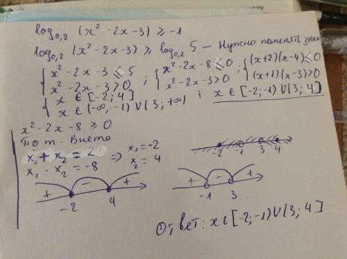 Решить неравенство log(x^2-2x-3)≥-1