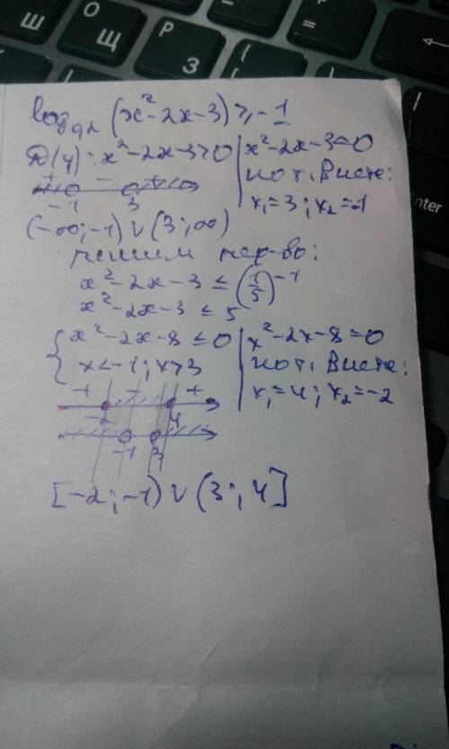 Решить неравенство log(x^2-2x-3)≥-1