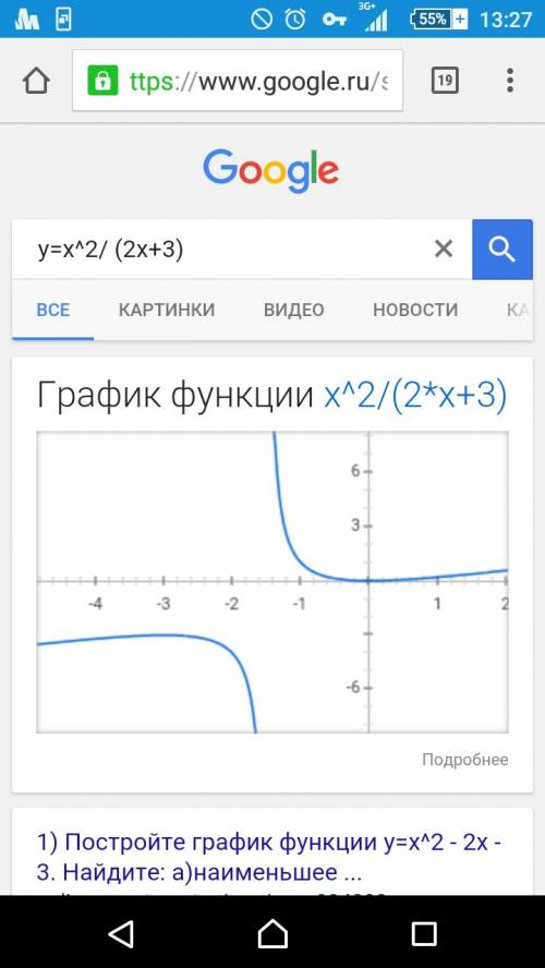 Построение графиков функции y=x^2/(2x+3)