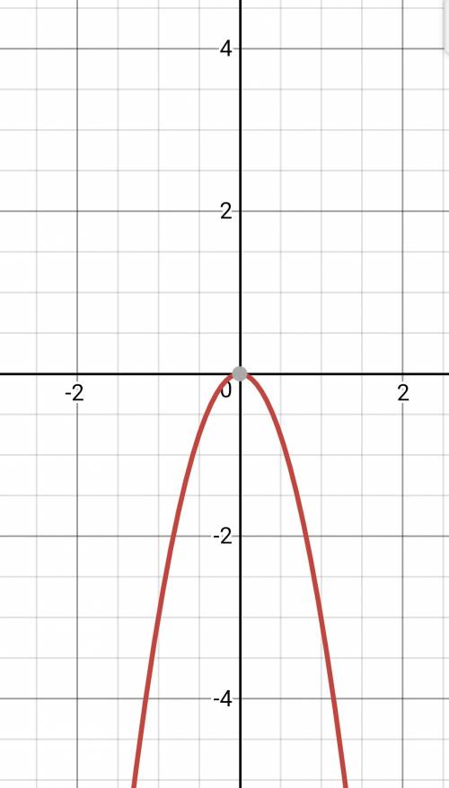 40 с обьяснением с всех действий постройте график функции y=-3x² и определите: при каких значениях х