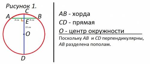 Найдите радиус окружности, если длина хорды, удаленной от центра на 15 см, составляет 16 см.