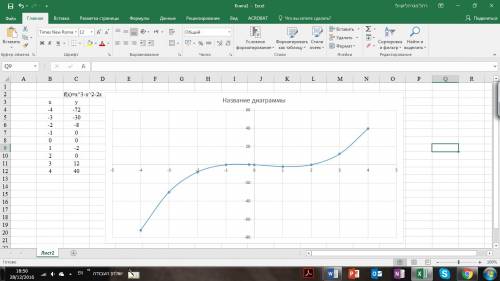 Решите графически уравнение x^3=x^2+2x