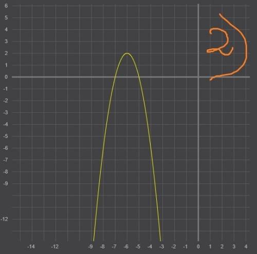 Решить уравнения с сдвига y=4(x-5)^2-2 y= -2(x+6)^2+2