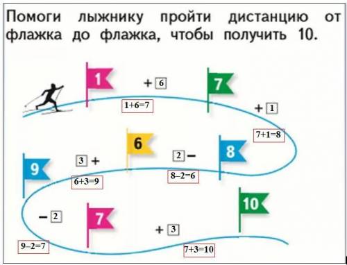 Лыжники пройти дистанцию от флажка до флажка чтобы получить флаг 1 +.. ф7++ф + 10