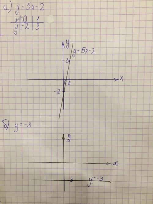 Постройте график линейной функции а)у=5х-2 б)у=-3
