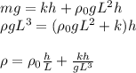 mg = kh+\rho_0gL^2h\\&#10;\rho g L^3 = (\rho_0 gL^2+k)h\\\\&#10;\rho = \rho_0\frac{h}{L} + \frac{kh}{gL^3}