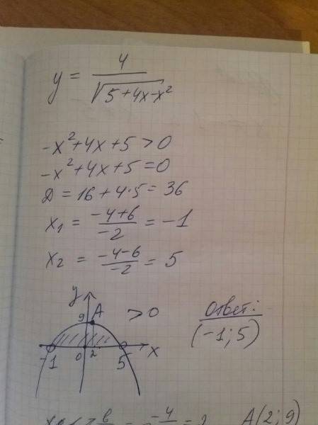 Найдите область значения функции у= 4 √5+4х-х^2