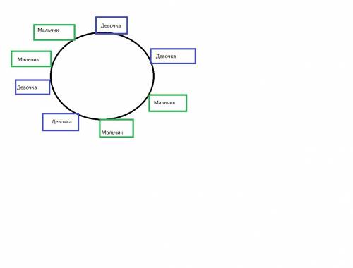 За круглым столом сидят 4 мальчика и 4 девочки.обязательно ли у кого-то оба сосед- девочки?