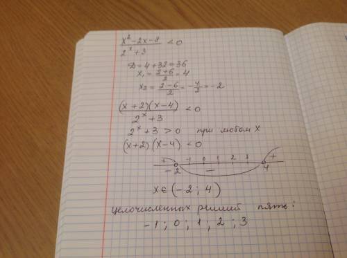 Х^2-2х-8/2^х+3(меньше) найти число целочисленных решений ответ: 5 можно решение)