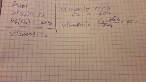 Каков объём смеси газов хлора и кислорода, если известно, что объём хлора в смеси 5л, а его объёмная