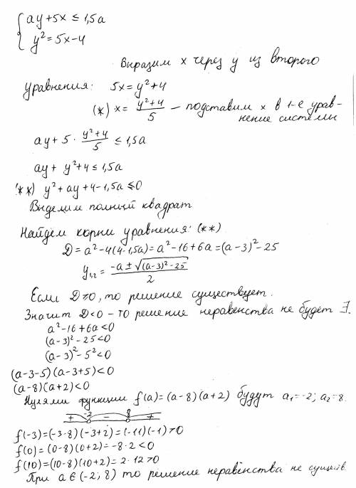 Найти все значения a, при которых система не имеет решений: {ay+5x< =1,5a {y^2=5x-4