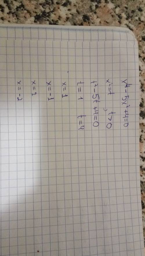 X⁴-5x²+4=0 решить квадратное уравнение