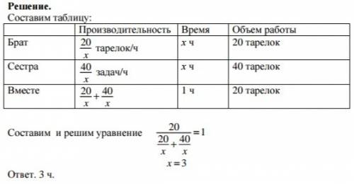 Брат и сестра моют тарелки, брат может вымыть 20 тарелок за то время, в которое сестра может вымыть