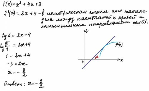 Вкакой точке графика функции f(x)=x^2 +4x +3 касательная наклонена к оси ox под углом а=pi/4?