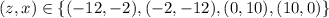 (z,x)\in\{(-12,-2),(-2,-12),(0,10),(10,0)\}