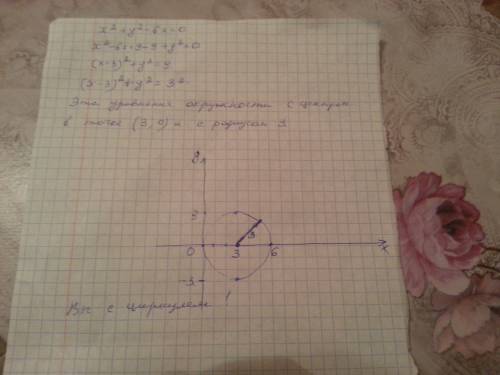 Построить окружность по уравнению x^2+y^2-6x=0 , подробно