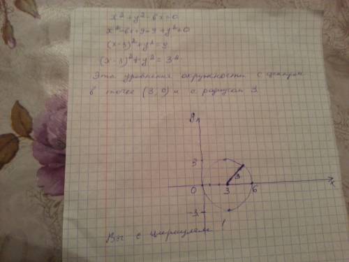 Построить окружность по уравнению x^2+y^2-6x=0 , подробно