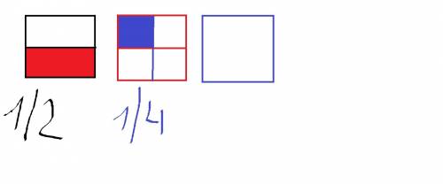 Нарисовать квадрат со стороной 4 см закрась на этом рисунке в разные цвета 1 /2 ,1 /4 ,1 /8 ,1/ 16,1