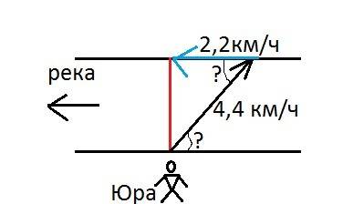 Юре надо переплыть реку, скорость течения которой равна 2,2 км/ч. юра плывет со скоростью 4,4 км/ч.