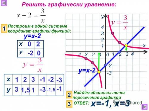 У=2х/(х-1)^3 найти производную у штрих