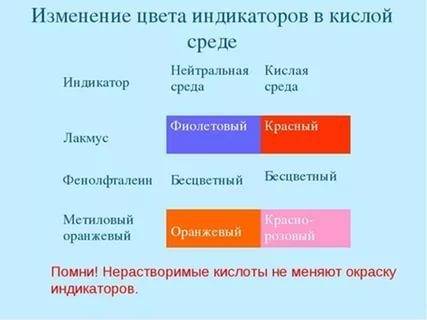 Стеариновая кислота изменяет окраску лакмуса?