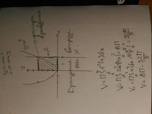 Вычислить объем тела, полученного вращением вокруг оси ох фигуры, ограниченной линиями. выполнить че