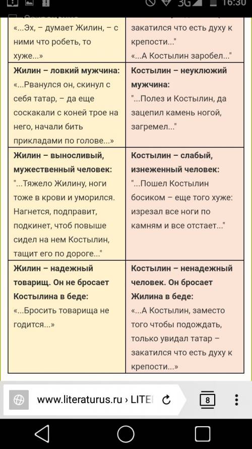 Составить сравнительную характеристику из рассказа ,,кавказский пленник,, жилина и костылина. 1.мест