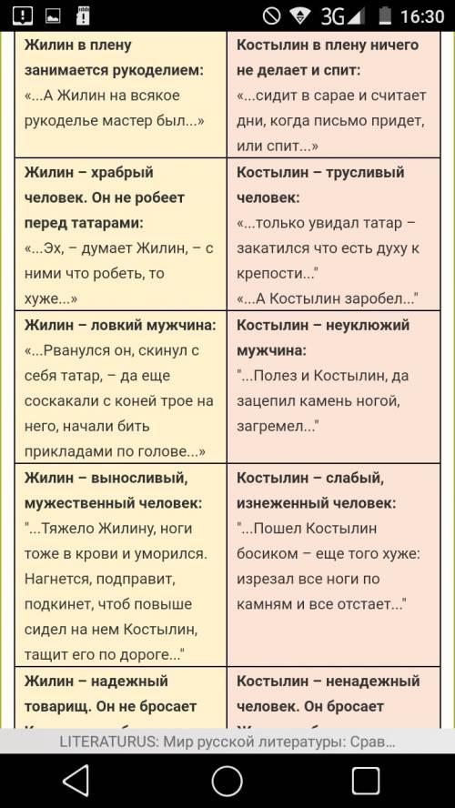 Составить сравнительную характеристику из рассказа ,,кавказский пленник,, жилина и костылина. 1.мест