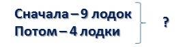 Подскажите краткую запись 2 класса моро 2 часть 12 страница 4 сначала в море ушло 9 рыбачьих лодок,