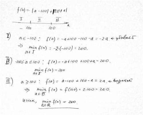 Найти наименьшее значение выражения |a-100| + |100 + a|