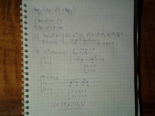 Решить log1/3(4x-x^2)> log1/3(3)