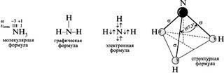 Составь электронную и графическую формулы амиака какие связи образуются в его молекуле