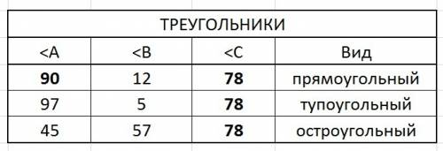 Если треугольник существует, найдите его третий угол и опредилите вид треугольника (заполните таблиц