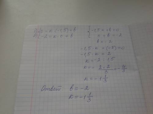 Решите ,я знаю ответы (k=одна целая одна третья,а b=-2). 1) 0=k*(-1,5)+b 2)-2=k*0+b