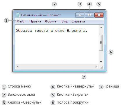 Назовите составные части окна приложения «блокнот».