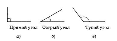 Изобрази с чертёжного угольника прямой угол с вершиной в точке а