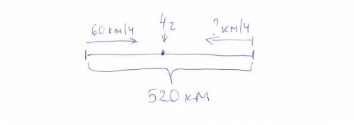 Решить , с условием и решением: из двух городов, расстояние между которыми 520 км, одновременно вышл
