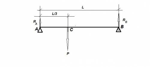30 не по теме-бан! на перекладине висит груз массой 60 кг на расстоянии 1/3 от одной из опор. какие