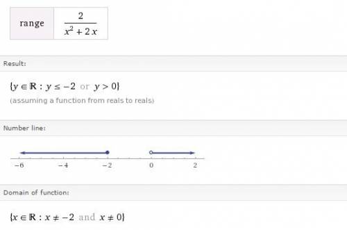 Найти область определения функции 2/(x^2+2x)