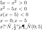 5x- x^{2} \ \textgreater \ 0 \\ x^{2} -5x\ \textless \ 0 \\ x(x-5)\ \textless \ 0 \\ x=0; x=5 \\ x принадлежит (0;5)