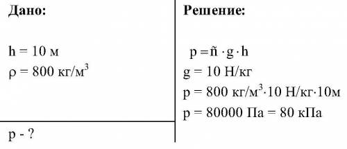 Определите давление на дно бака, заполненного нефтью до уровня 10м.