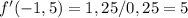 f'(-1,5)=1,25/0,25=5