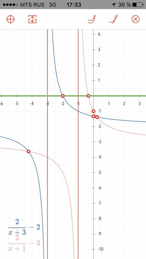 Построить график функции y=2/x+3=2 y=2/x+1=x !