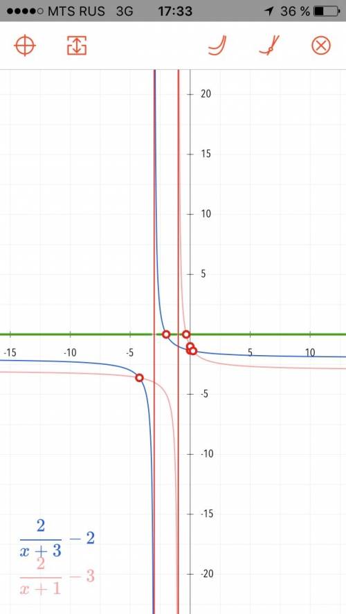 Построить график функции y=2/x+3=2 y=2/x+1=x !