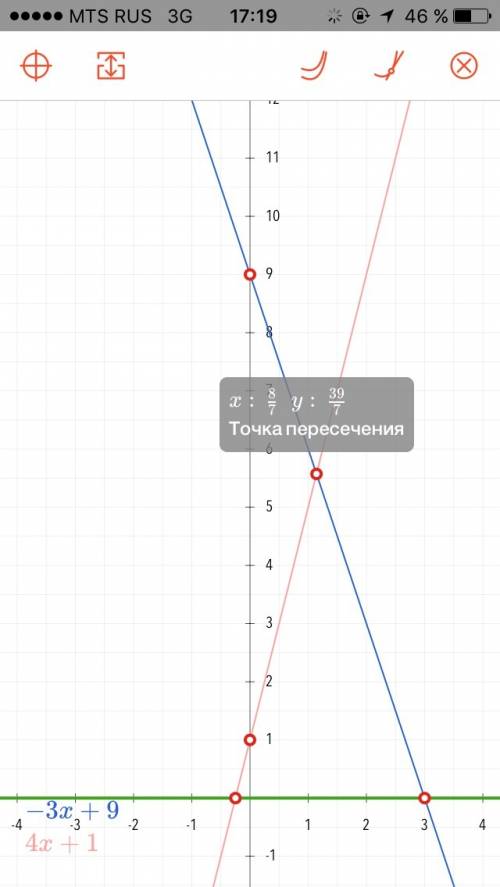 Построить графики и найти точку пересечение и решение а) y=2x-4 и y=-2x-4 б)y=-3x+2 и y=-5x+13 в) y=