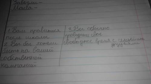 Нужен перевод и ответ на вопросы как я провожу свободное время. 1) do you like to fter school? 2) do