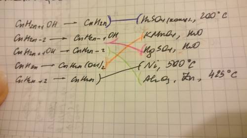 Установите соответствие: « превращение – реагенты и условия протекания» cnh2n+1oh → cnh2n || h2so4 (