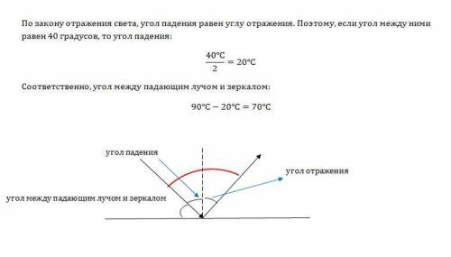 Луч света падает на плоское зеркало. угол между и отраженным лучами равен 40 градусов определите уго