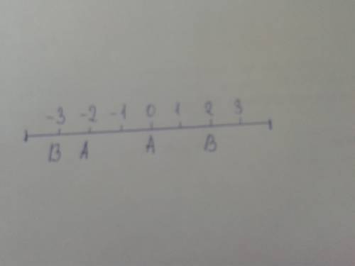 Укажите координаты точек а и в 1) a(-2; 0). в(2; -3) 2)а(0; -2). в(-3; 2) 3)а(-2; 0). в(-3; 2) 4)а0;